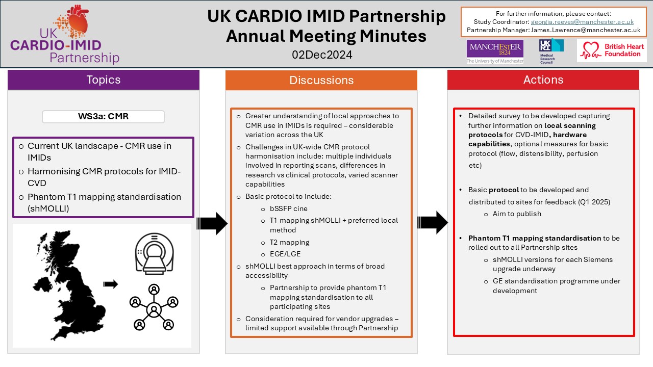 UK CARDIO-IMID Partnership Annual Meeting 02nd December 2024 Minutes Summary