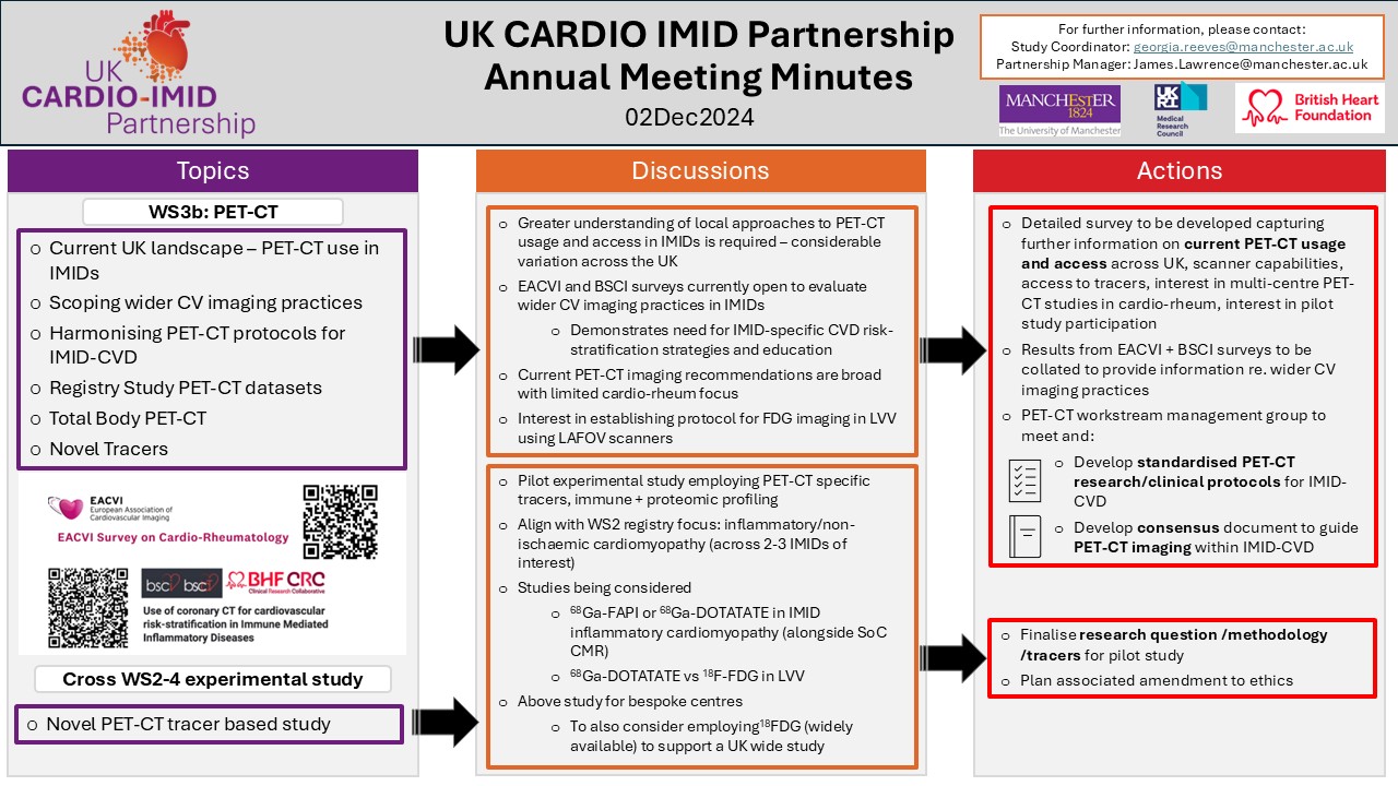 UK CARDIO-IMID Partnership Annual Meeting 02nd December 2024 Minutes Summary
