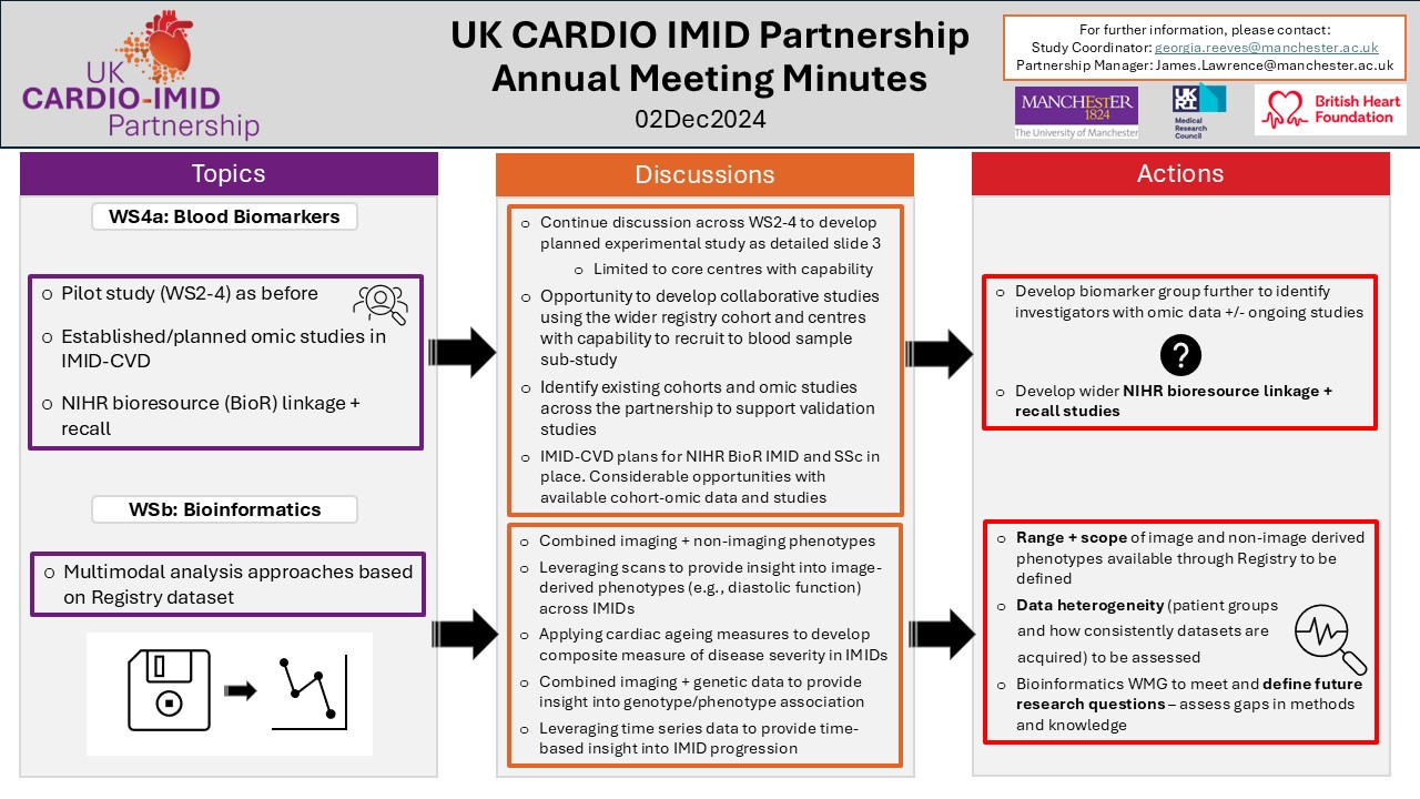 UK CARDIO-IMID Partnership Annual Meeting 02nd December 2024 Minutes Summary